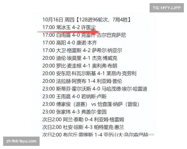 斯诺克英锦赛中国军团5胜1负 收官日表现强势